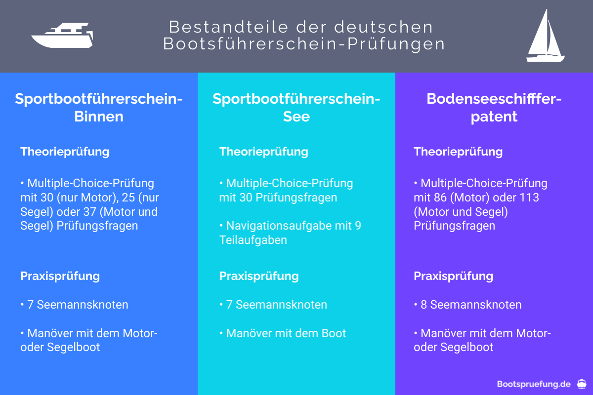 Inhalte der Bootsführerschein-Prüfung