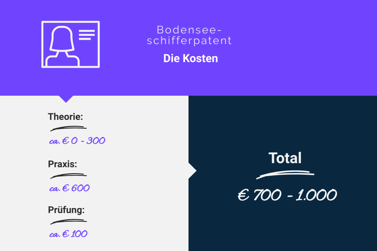 Kosten für die Prüfung zum Bodenseeschifferpatent