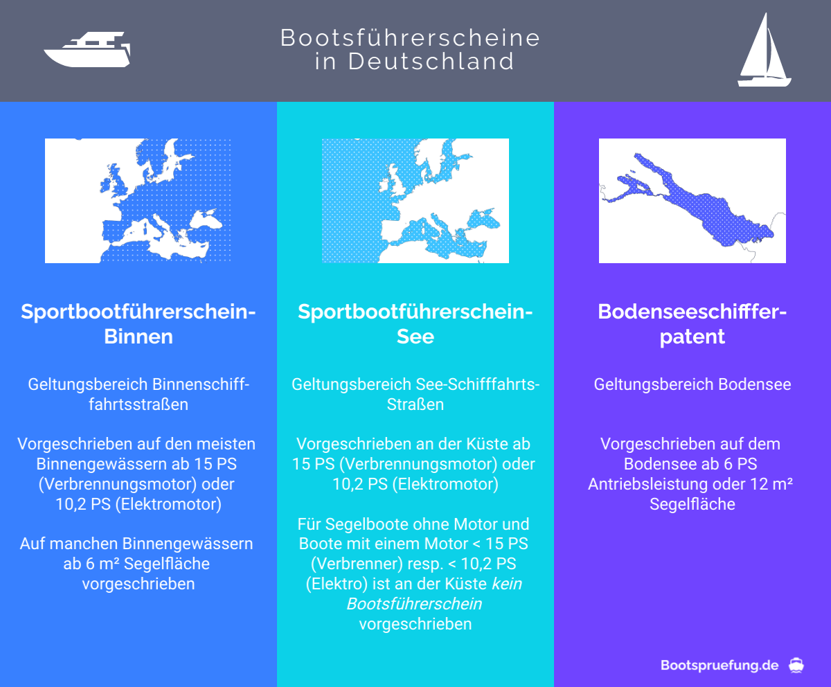Bootsführerscheine in Deutschland