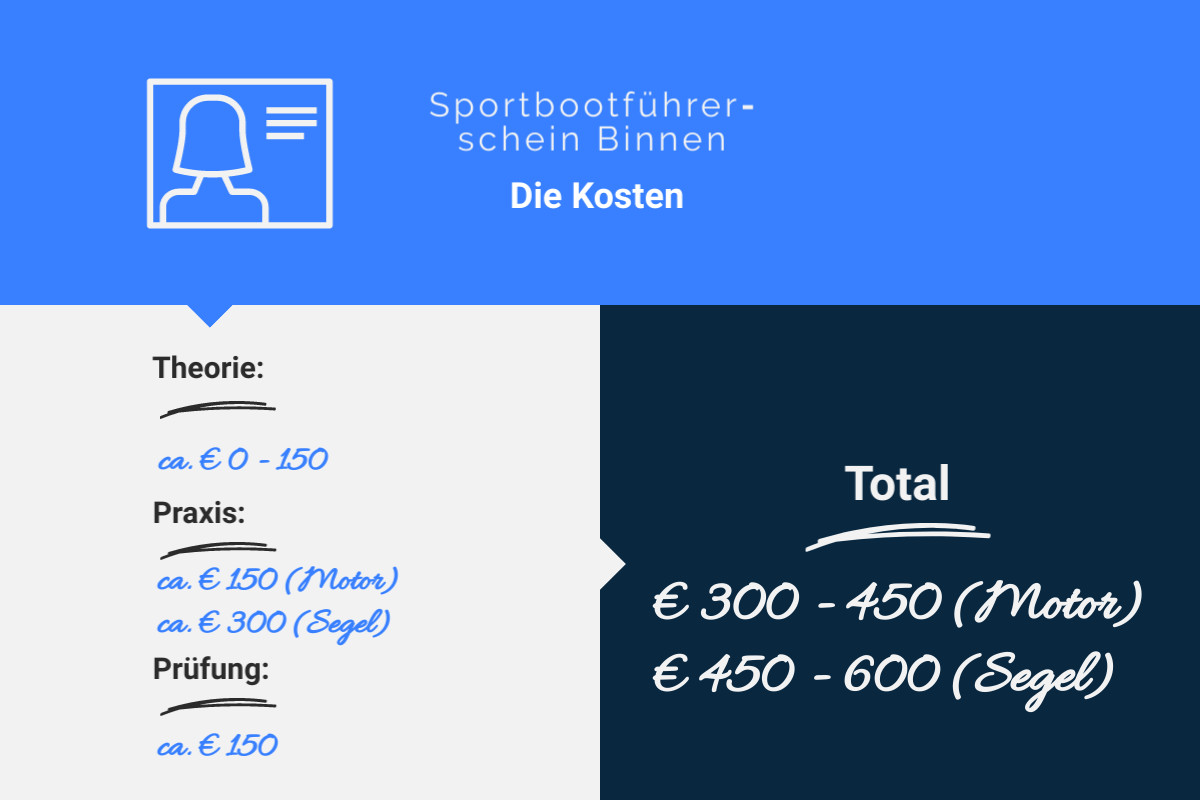 Kosten für die Prüfung zum SBF-Binnen