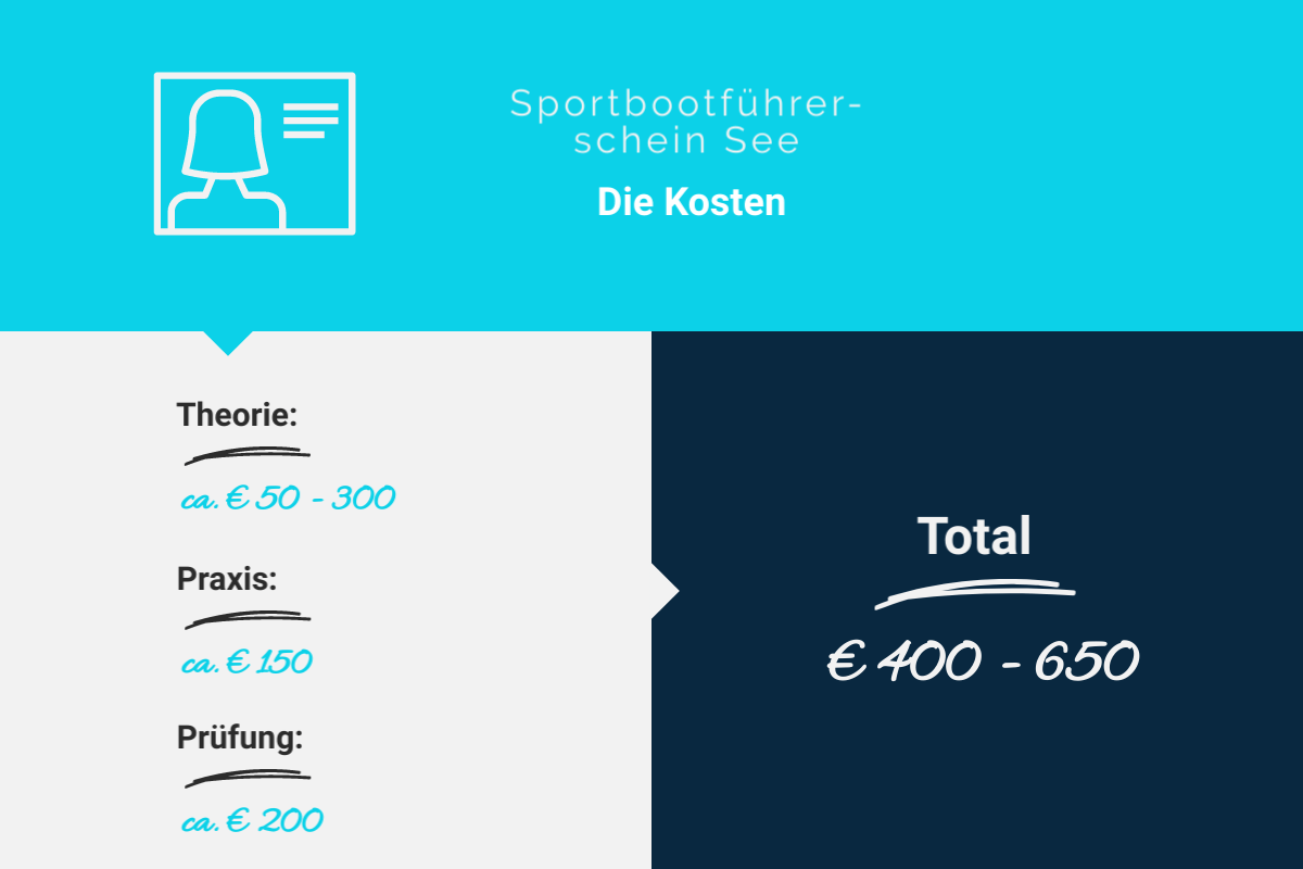 Kosten für die Prüfung zum SBF-See