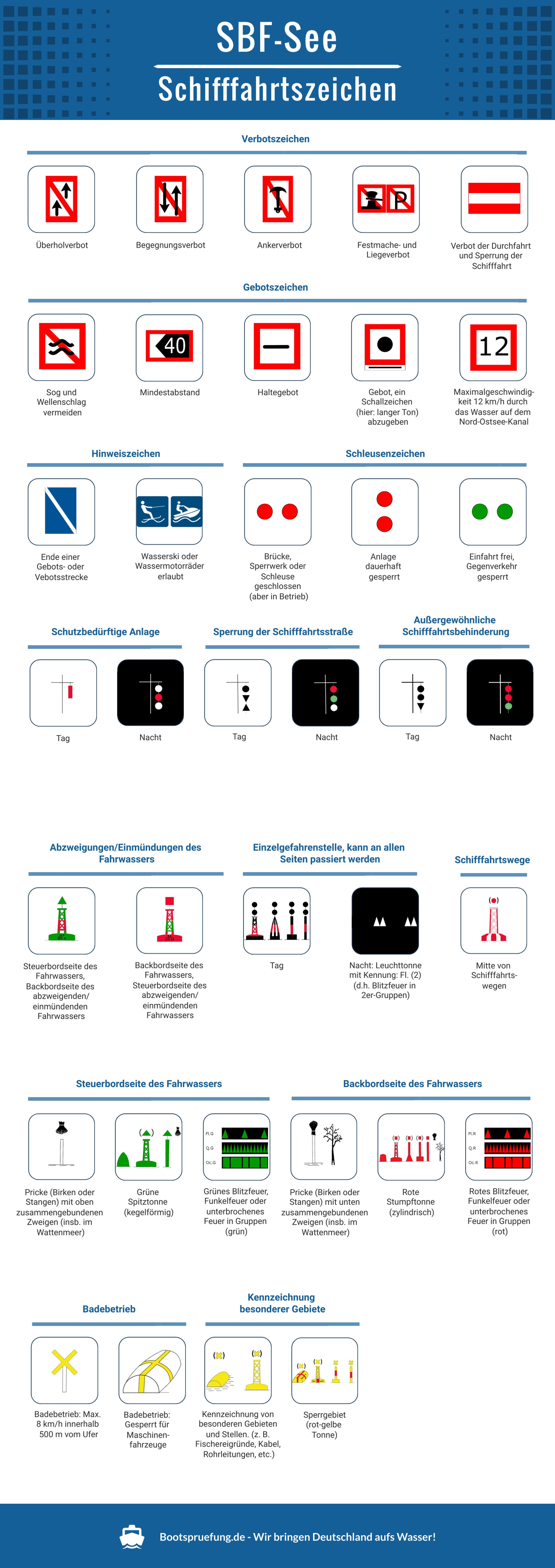 Alle Schifffahrtszeichen für den SBF-See 